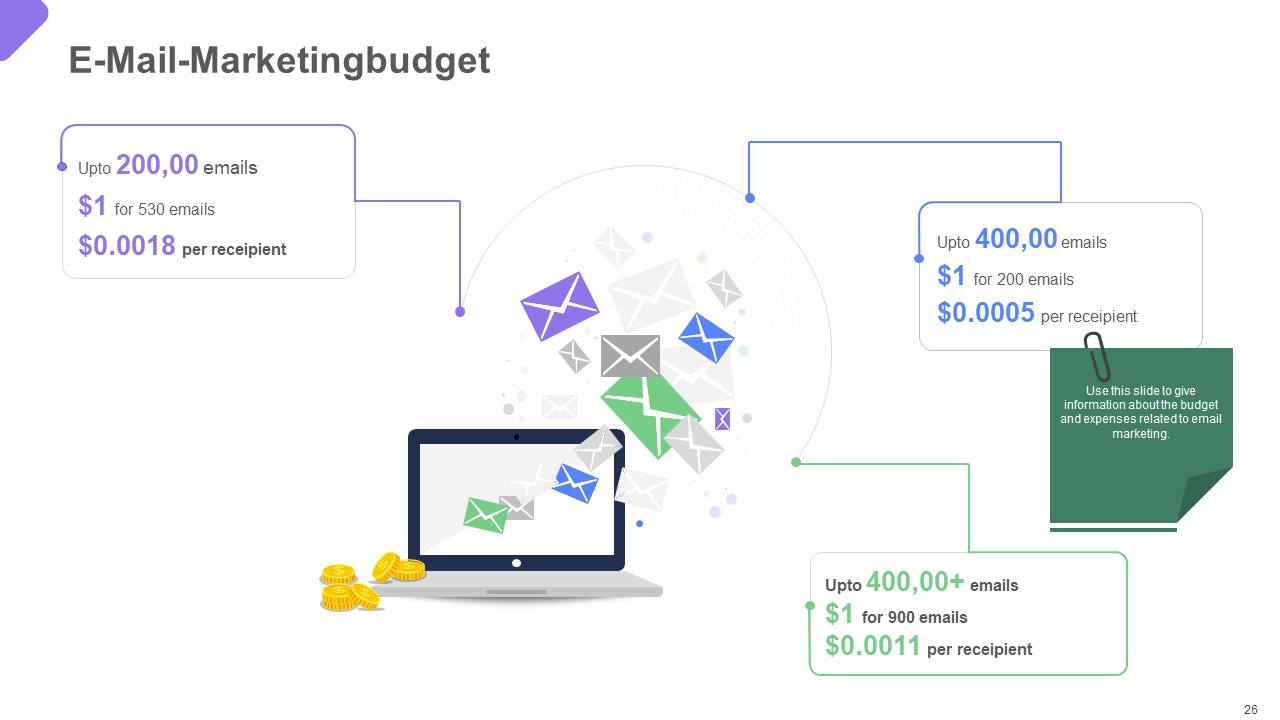 E-Mail-Marketingbudget