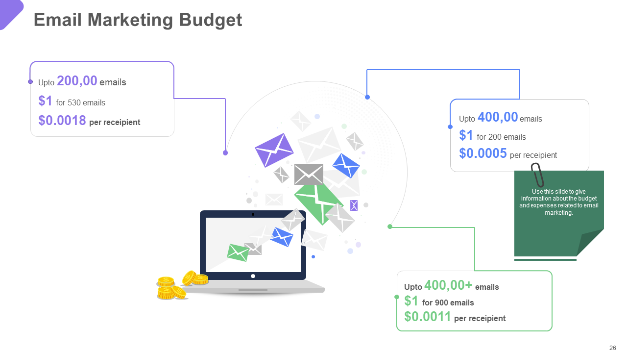 Email Marketing Budget