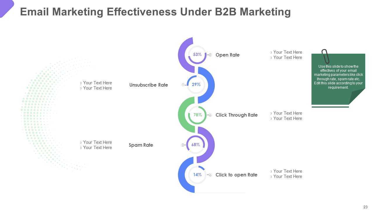 Email Marketing Effectiveness Under B2B Marketing