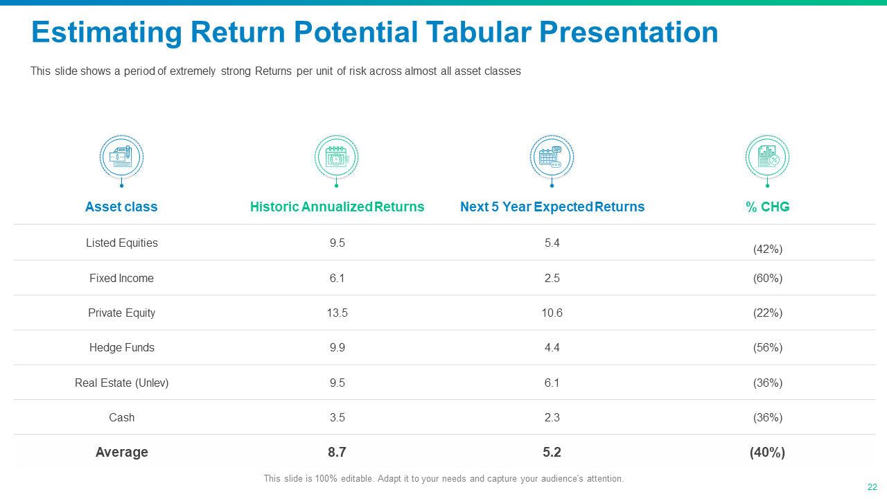 Estimating Return Potential Tabular Presentation