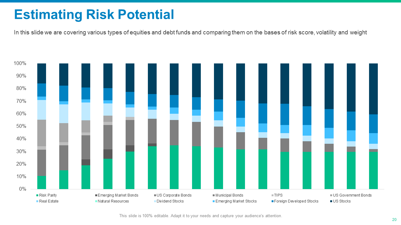Estimating Risk Potential