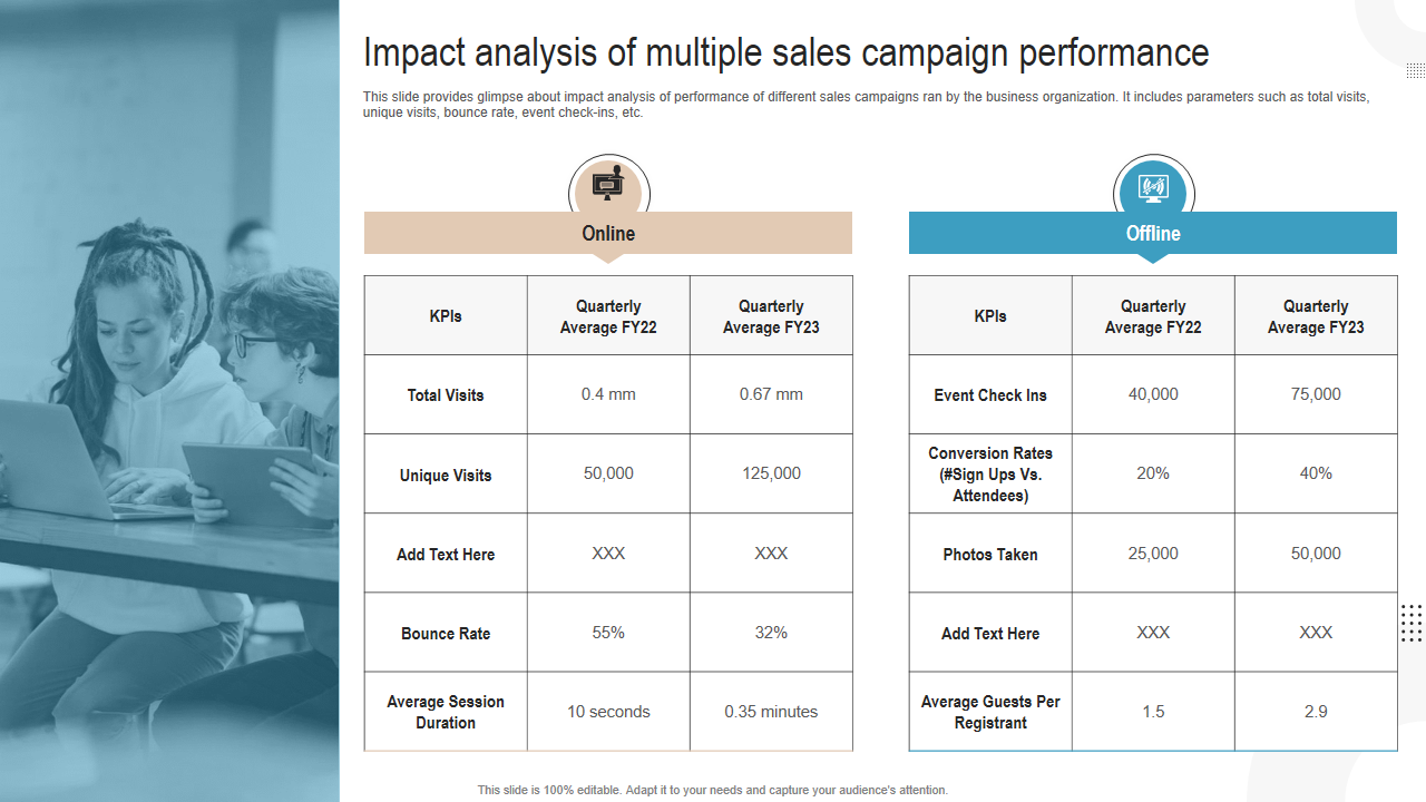 Impact analysis of multiple sales campaign performance 