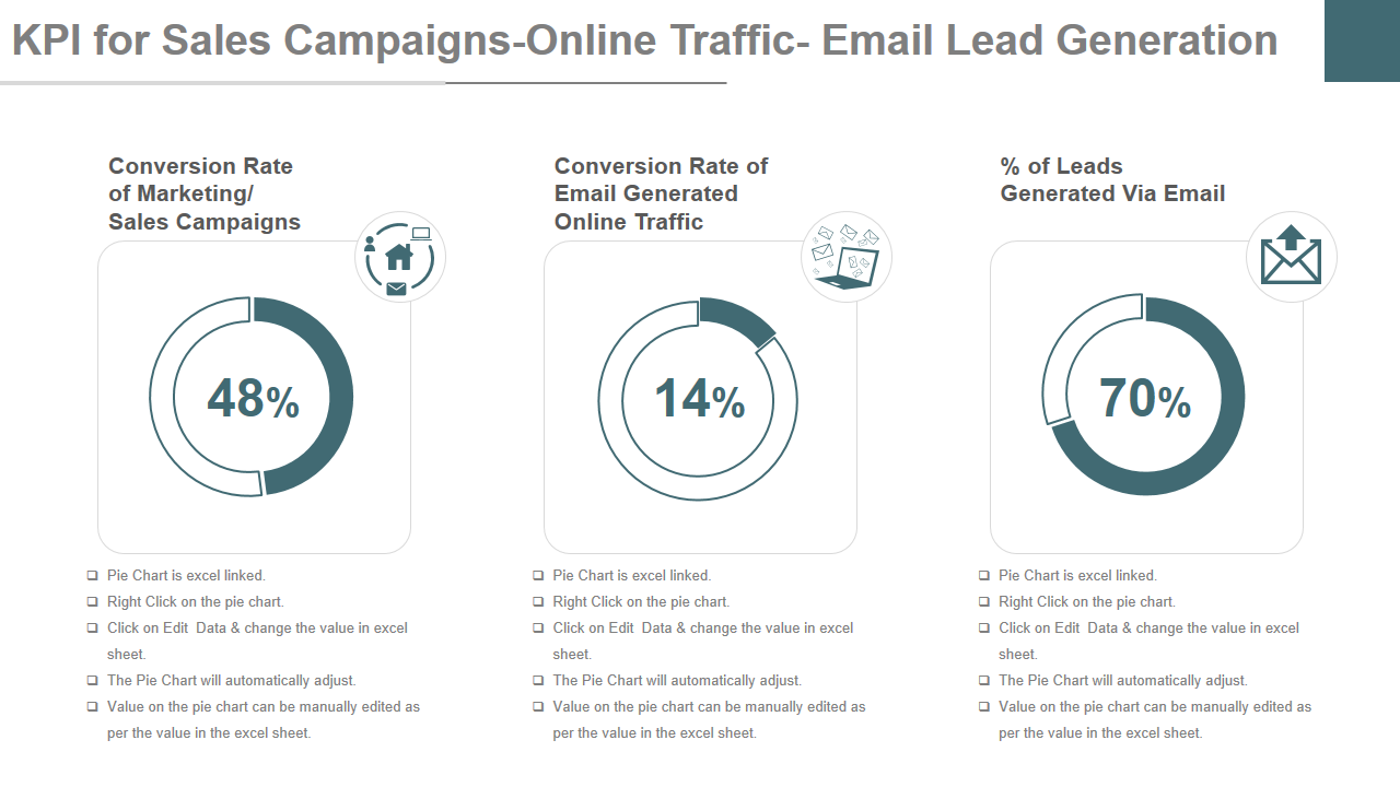 KPI for Sales Campaigns-Online Traffic- Email Lead Generation 