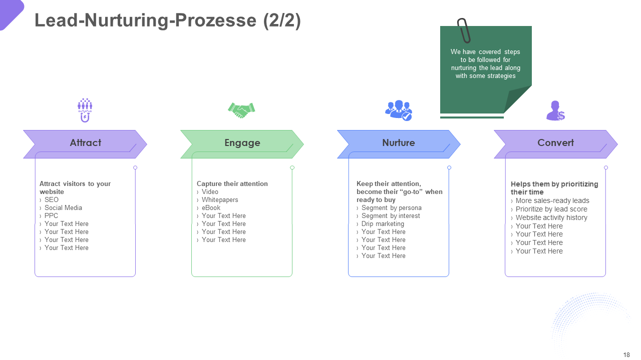 Lead-Nurturing-Prozesse