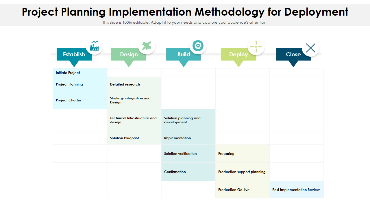 Project Planning Implementation Methodology for Deployment 