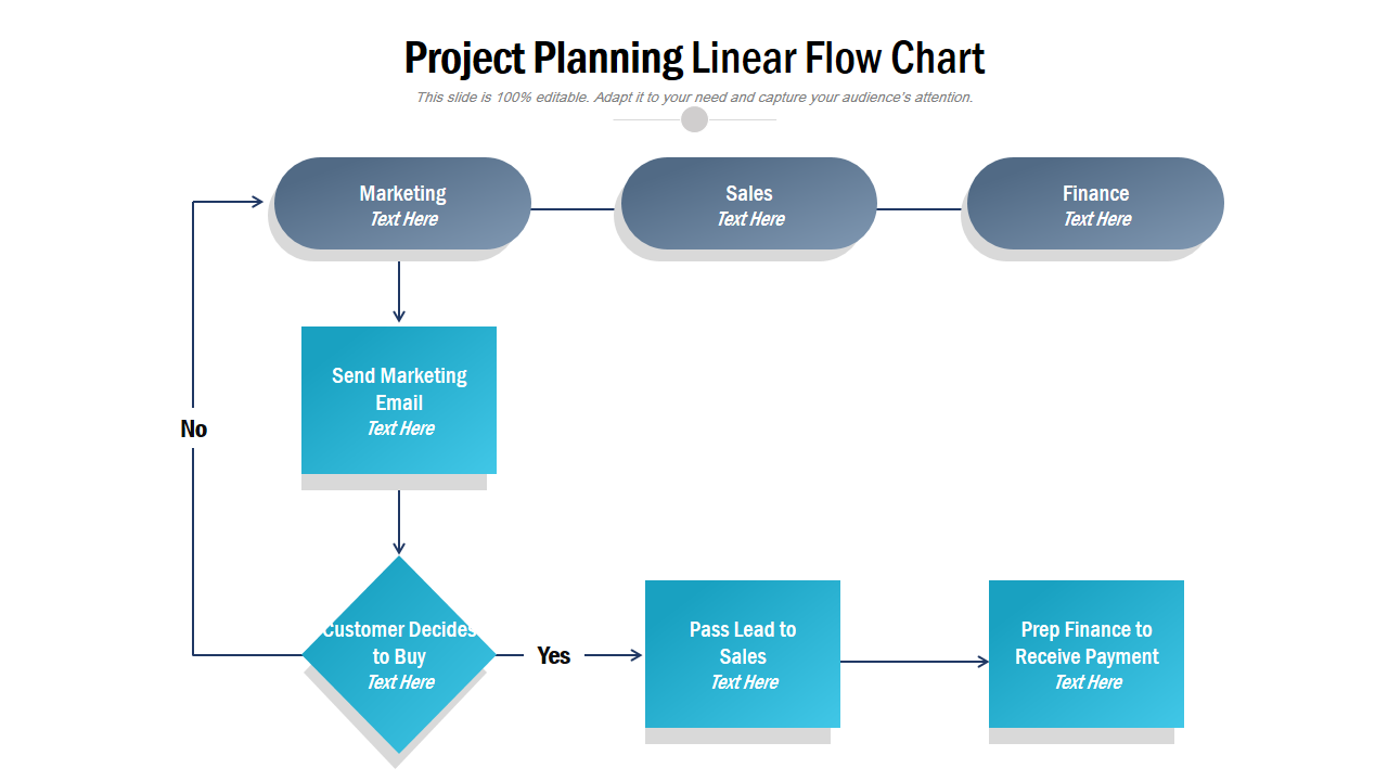 Project Planning Linear Flow Chart 