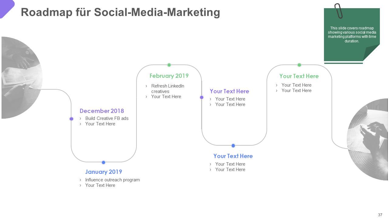Roadmap für Social-Media-Marketing