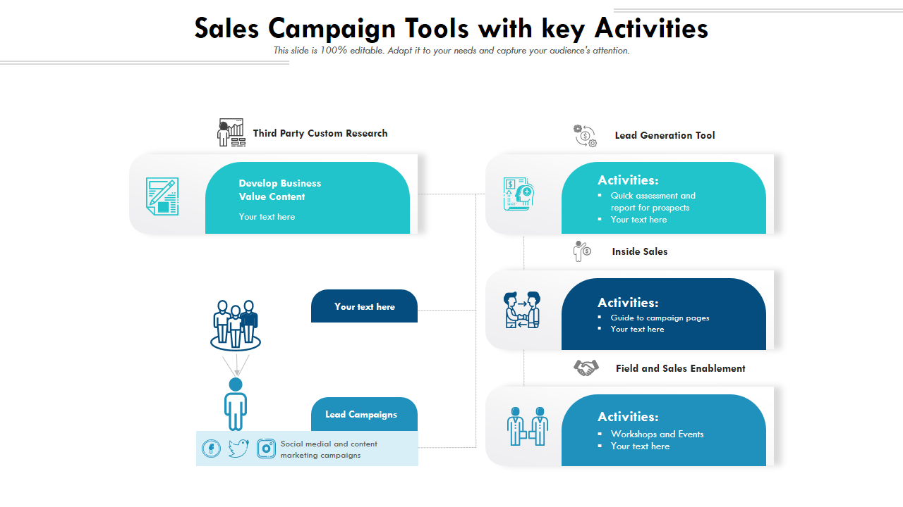 Sales Campaign Tools with key Activities 