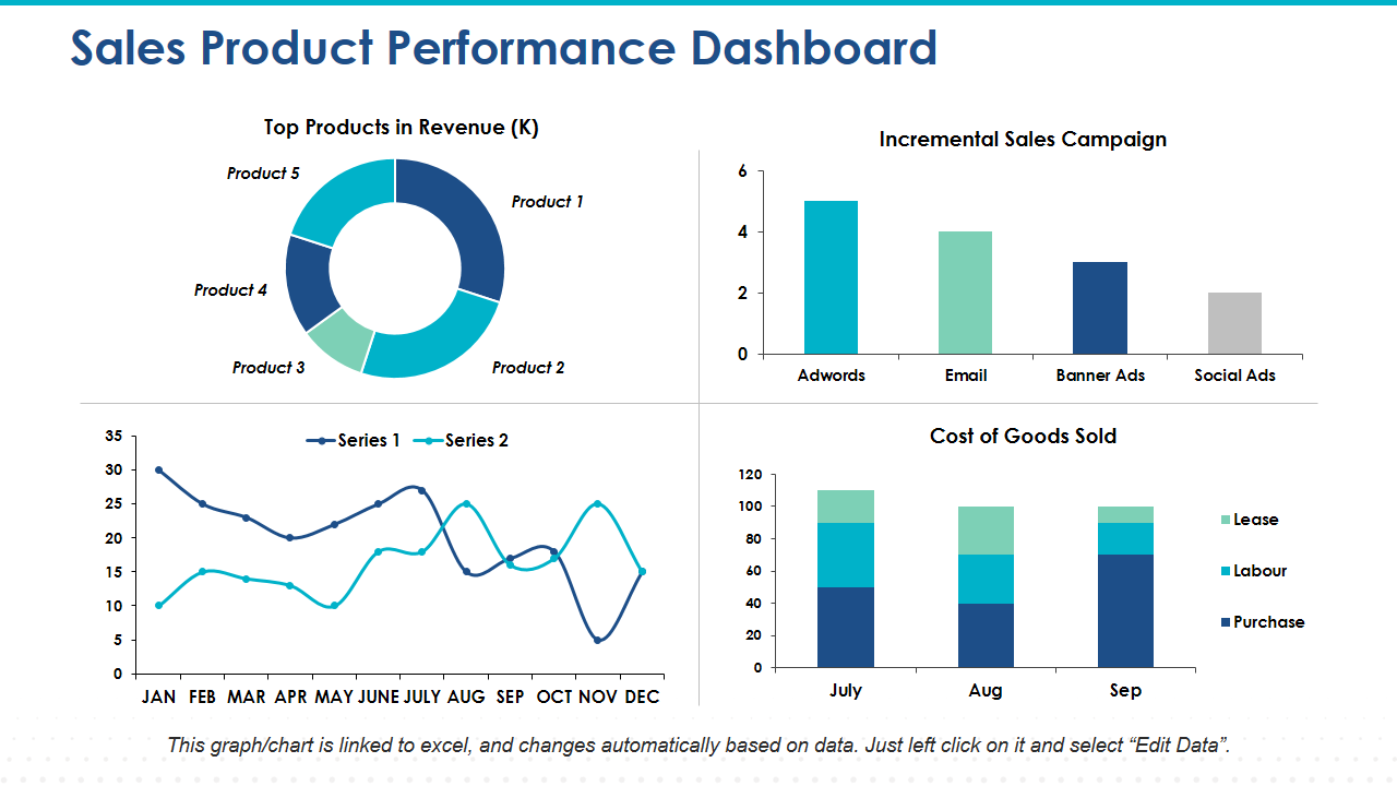 Sales Product Performance Dashboard 