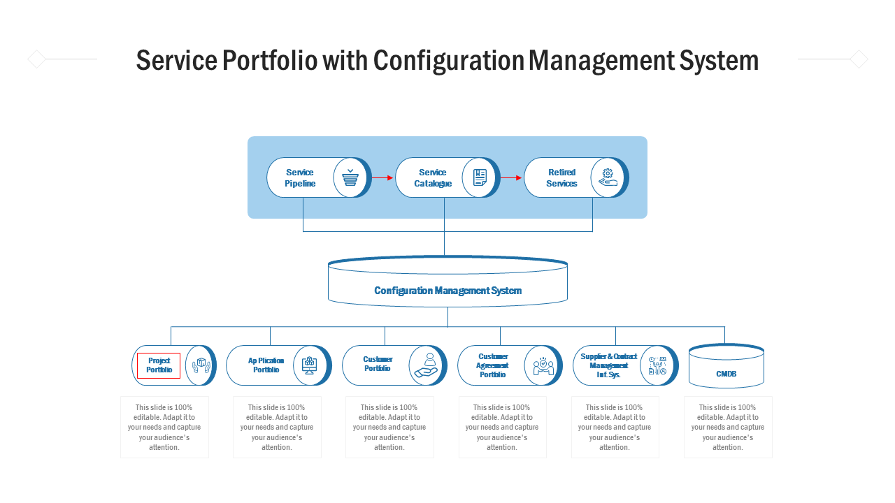 Service Portfolio With Configuration Management System PowerPoint Slides