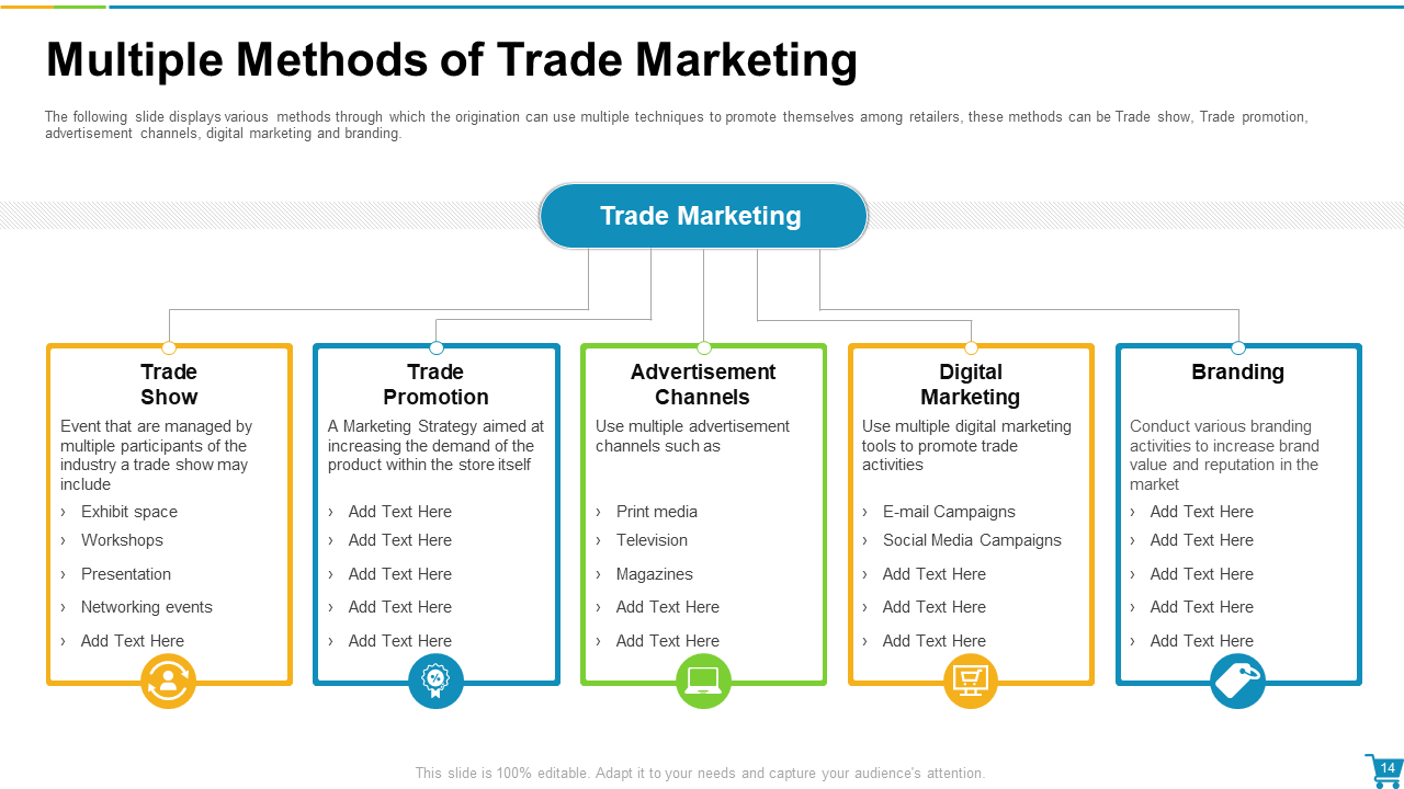 Multiple Methods of Trade Marketing 