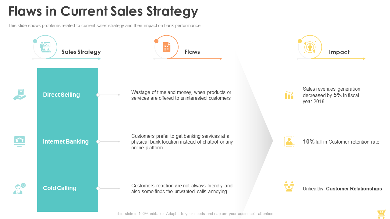 Flaws in Current Sales Strategies