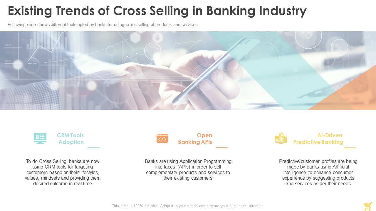 Existing Trends of Cross Selling in Banking Industry 