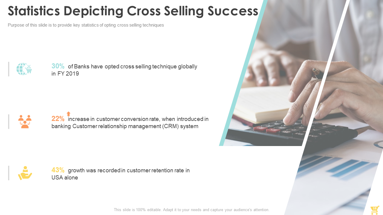 Statistics Depicting Cross Selling Success