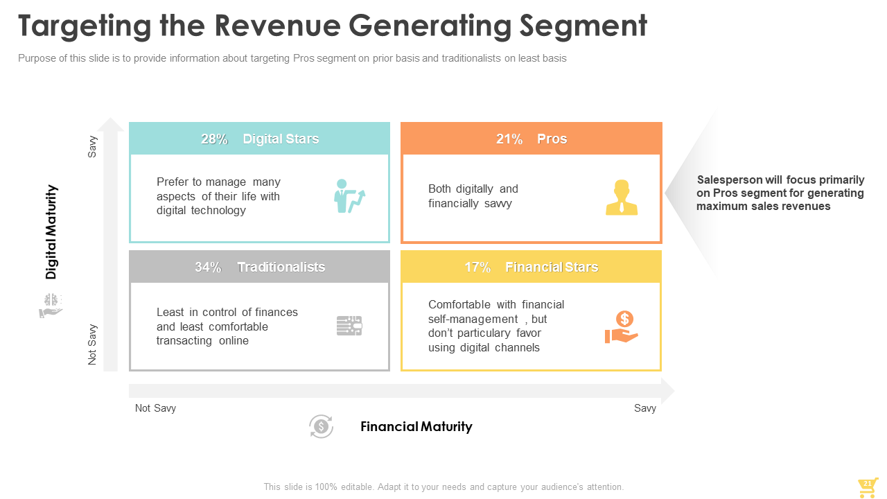 Targeting the Revenue Generating Segment