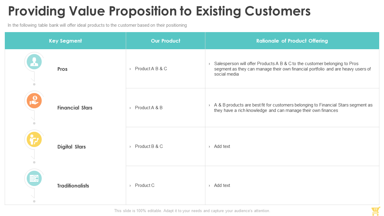Providing Value Proposition to Existing Customers