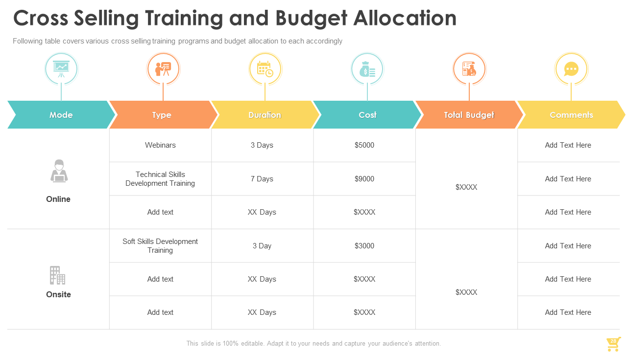 Cross-Selling Training and Budget Allocation 