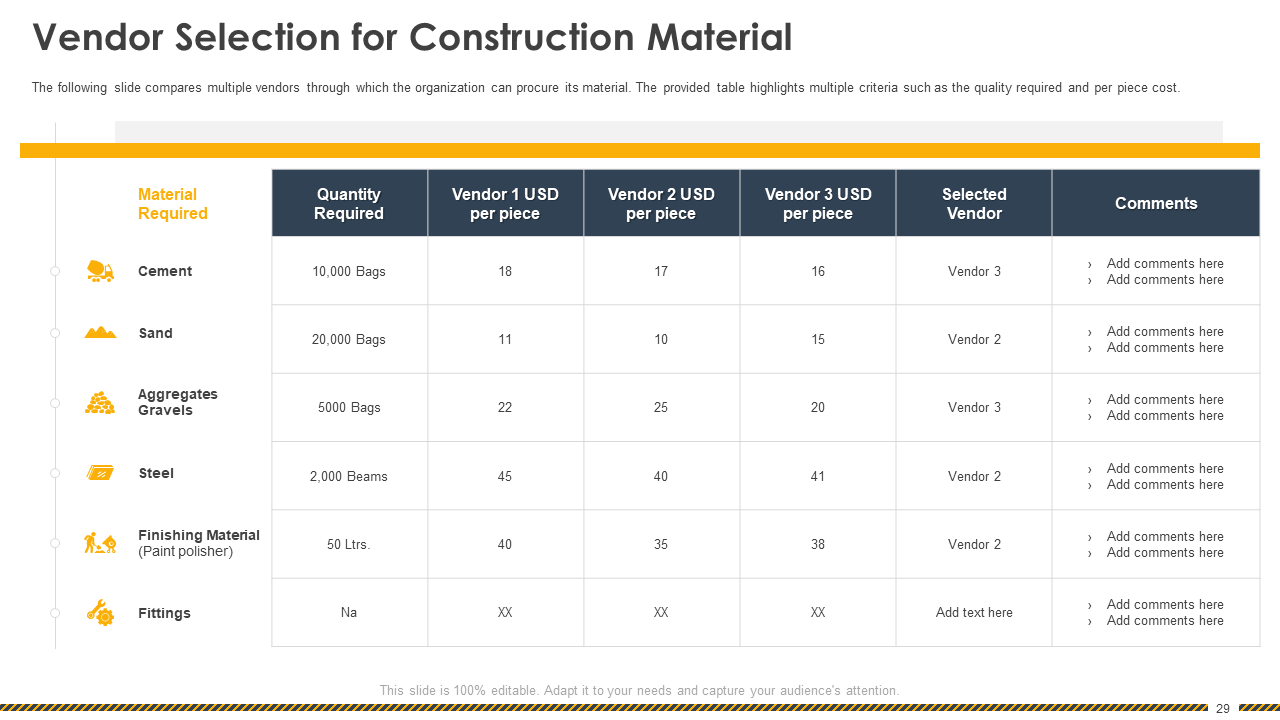 Vendor Selection for Construction Material 