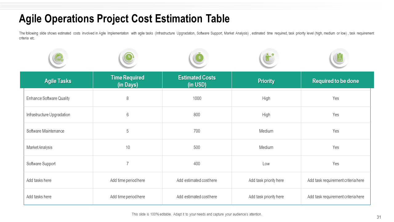 Agile Operations Project Cost Estimation Table 