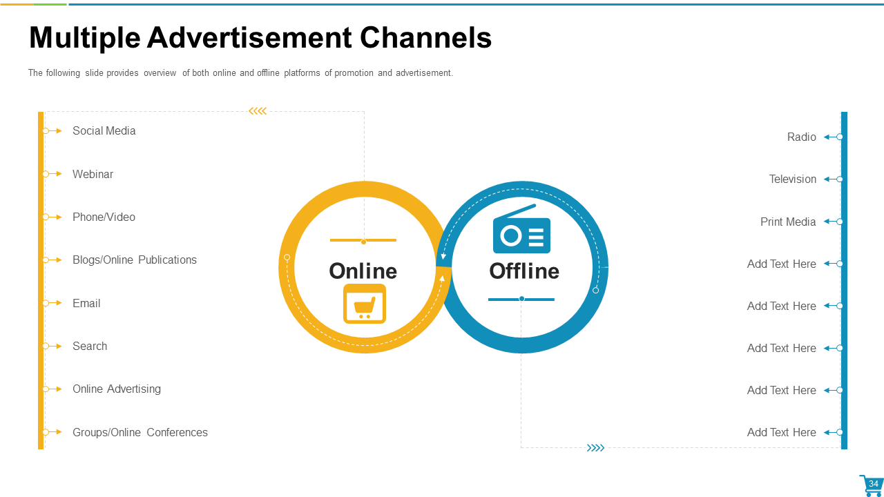 Multiple Advertisement Channels