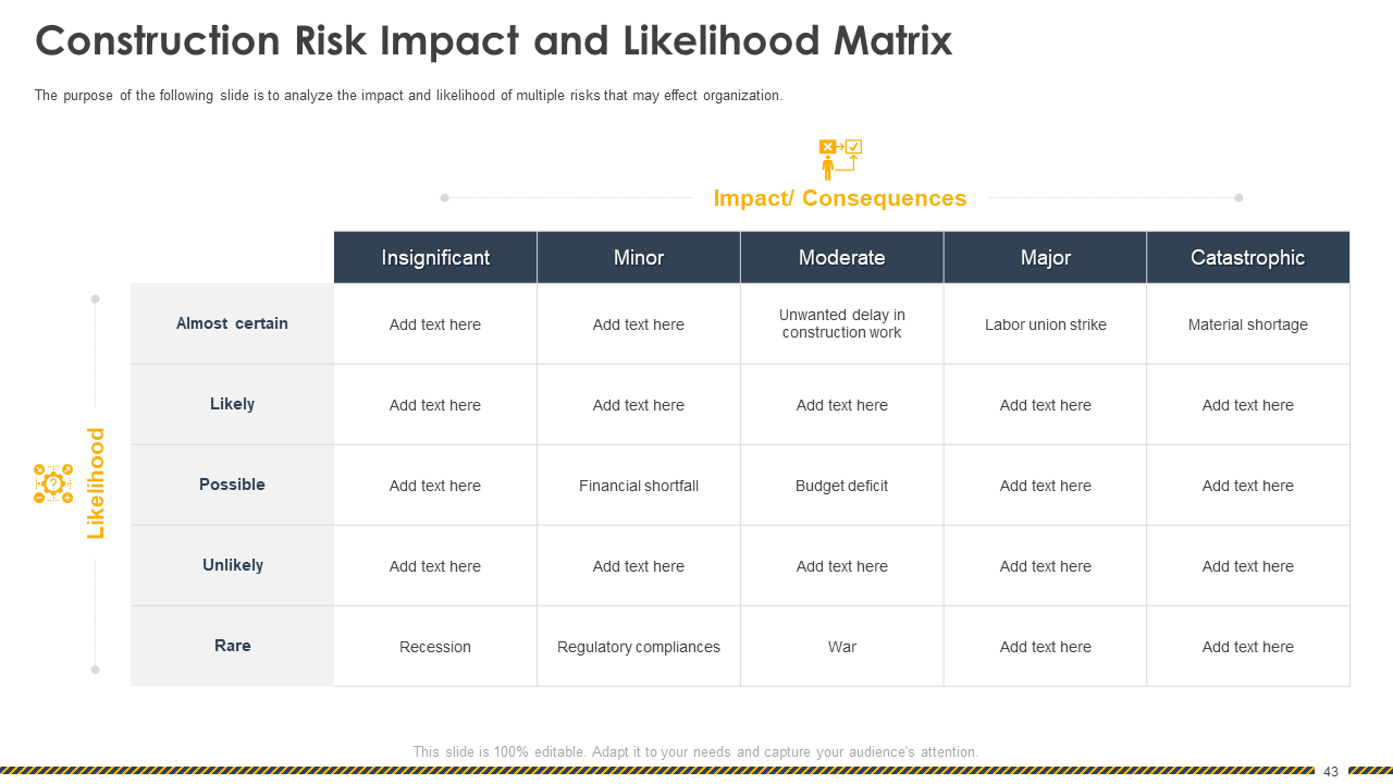 Construction Risk Impact and Likelihood Matrix