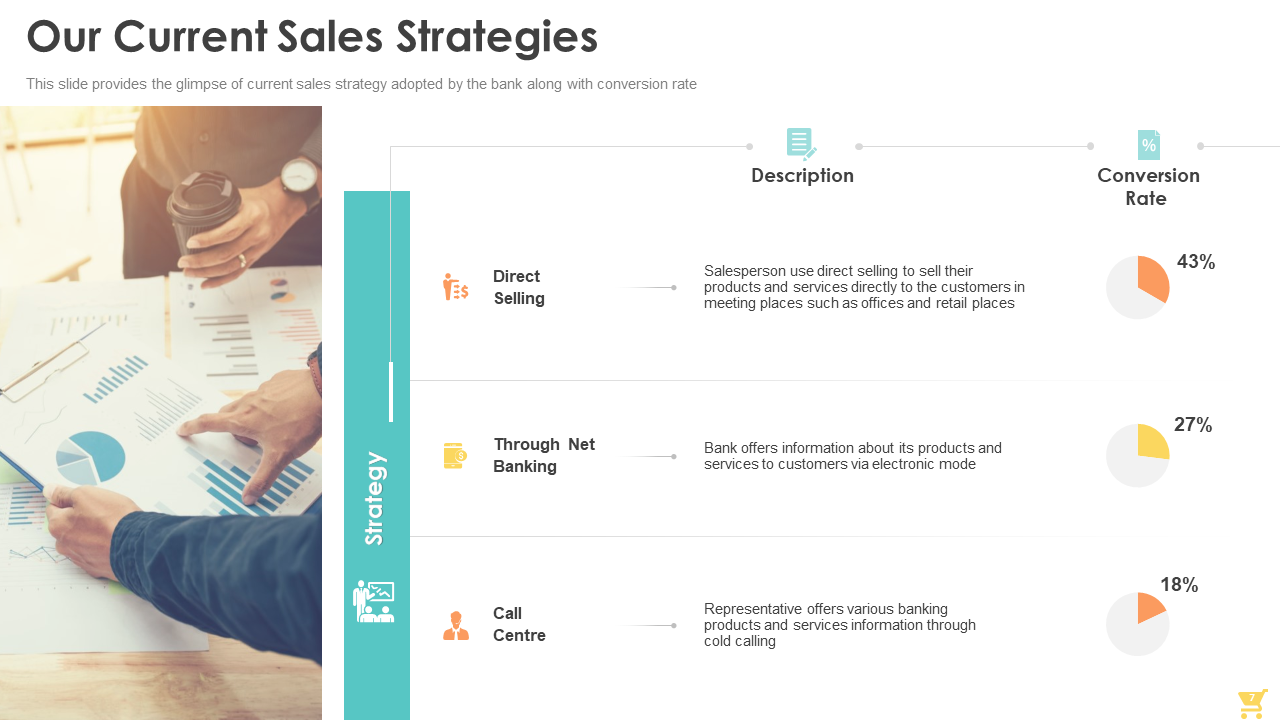 Our Current Sales Strategies 
