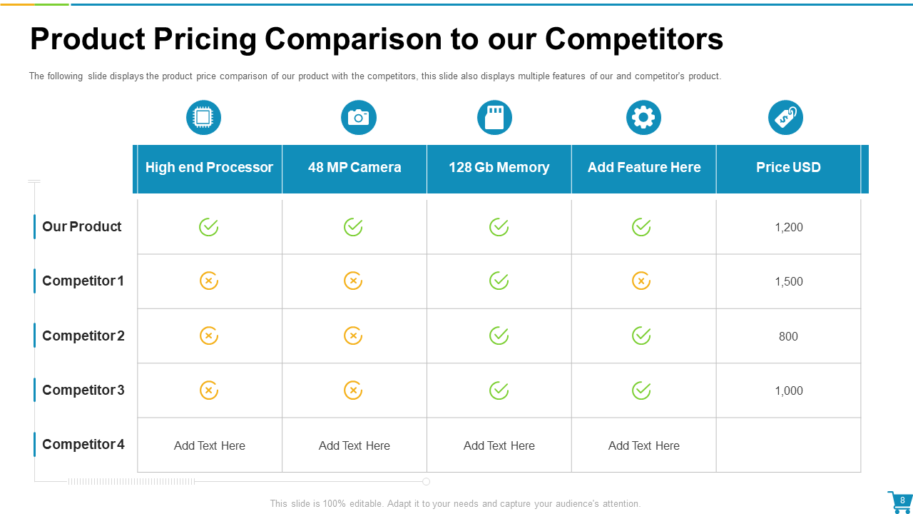 Product Pricing Comparison to Our Competitors 
