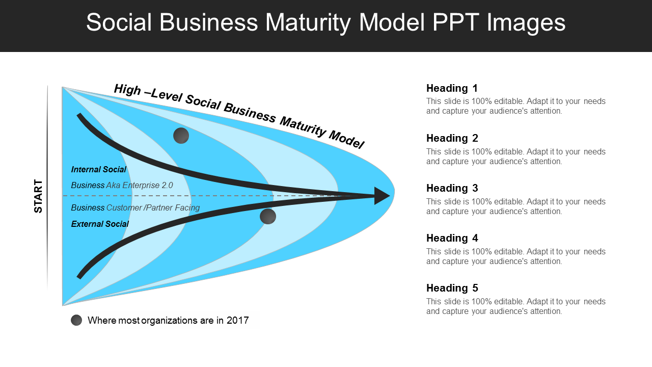 Social Business Maturity Model PowerPoint Slides