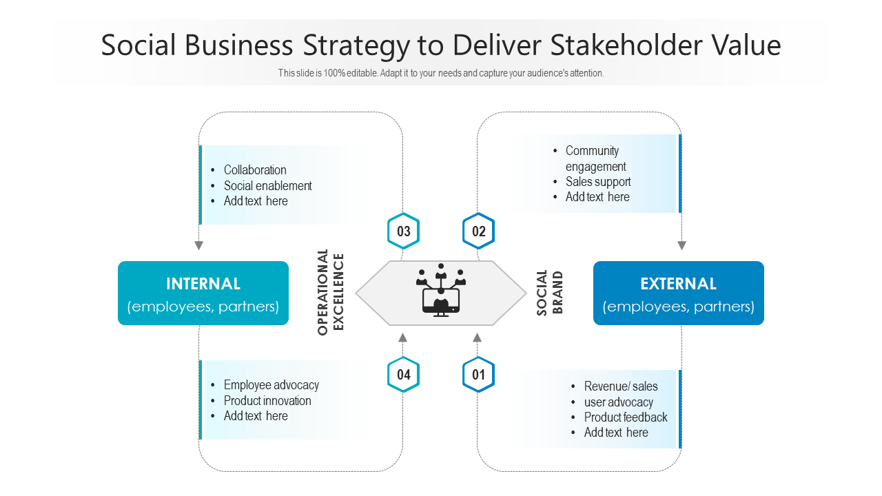 Social Business Strategy To Deliver Stakeholder Value PowerPoint Slides