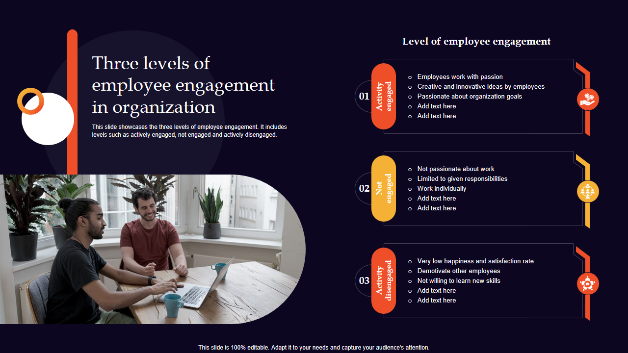 Three levels of employee engagement in organization 