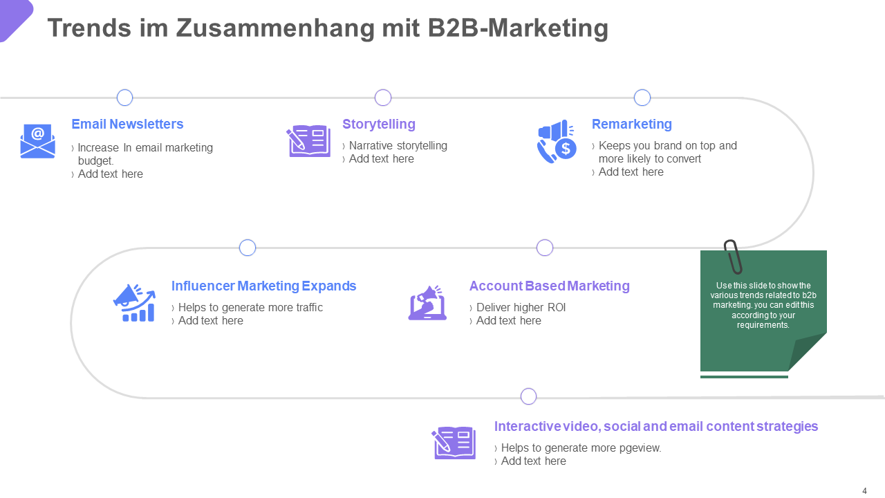 Trends im Zusammenhang mit B2B-Marketing