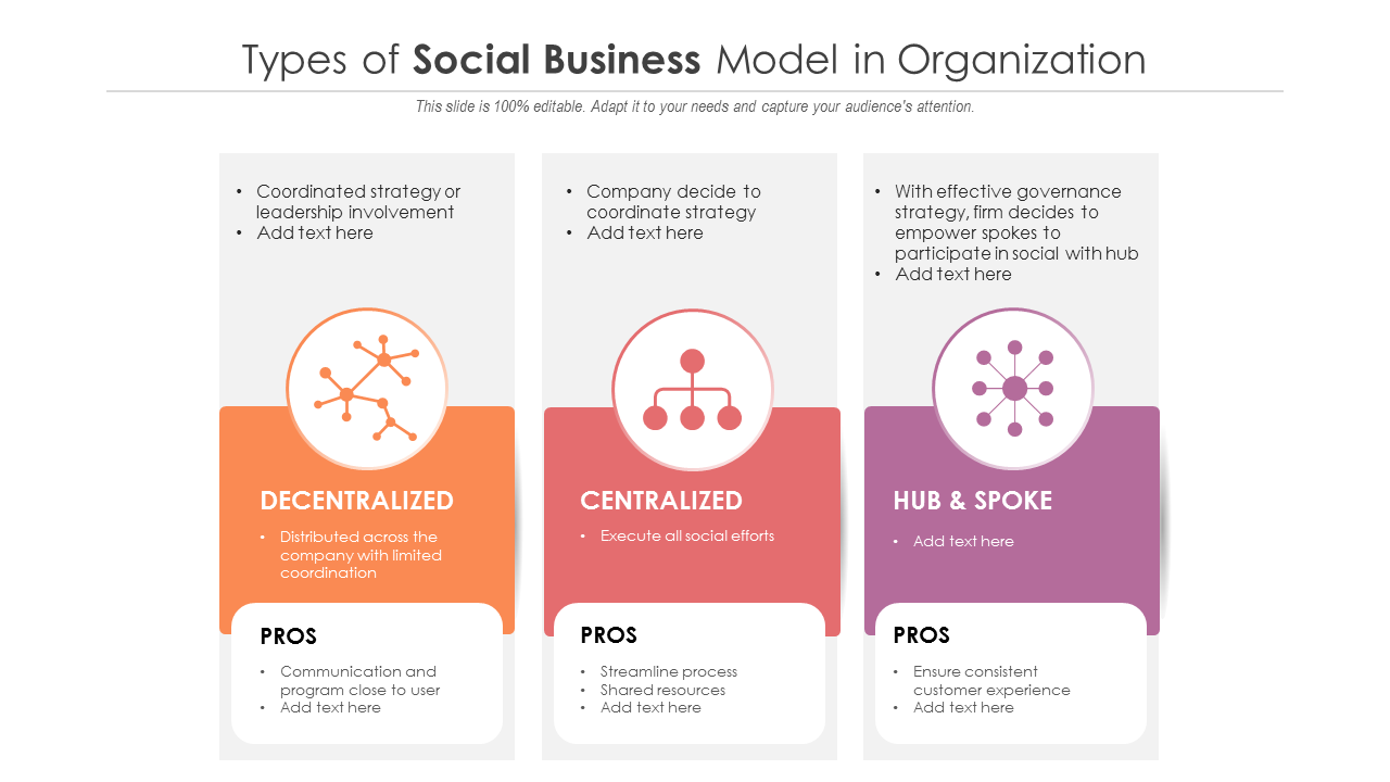 Types Of Social Business Model In Organization PowerPoint Slides