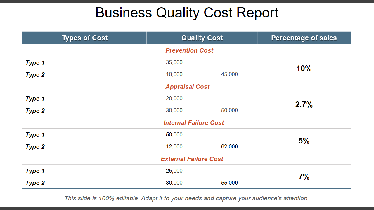 Business Quality Cost Report