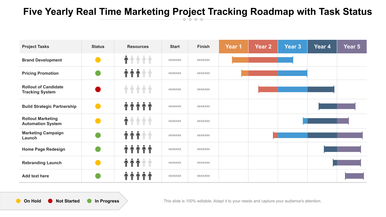 Five Yearly Real Time Marketing Project Tracking Roadmap With Task Status