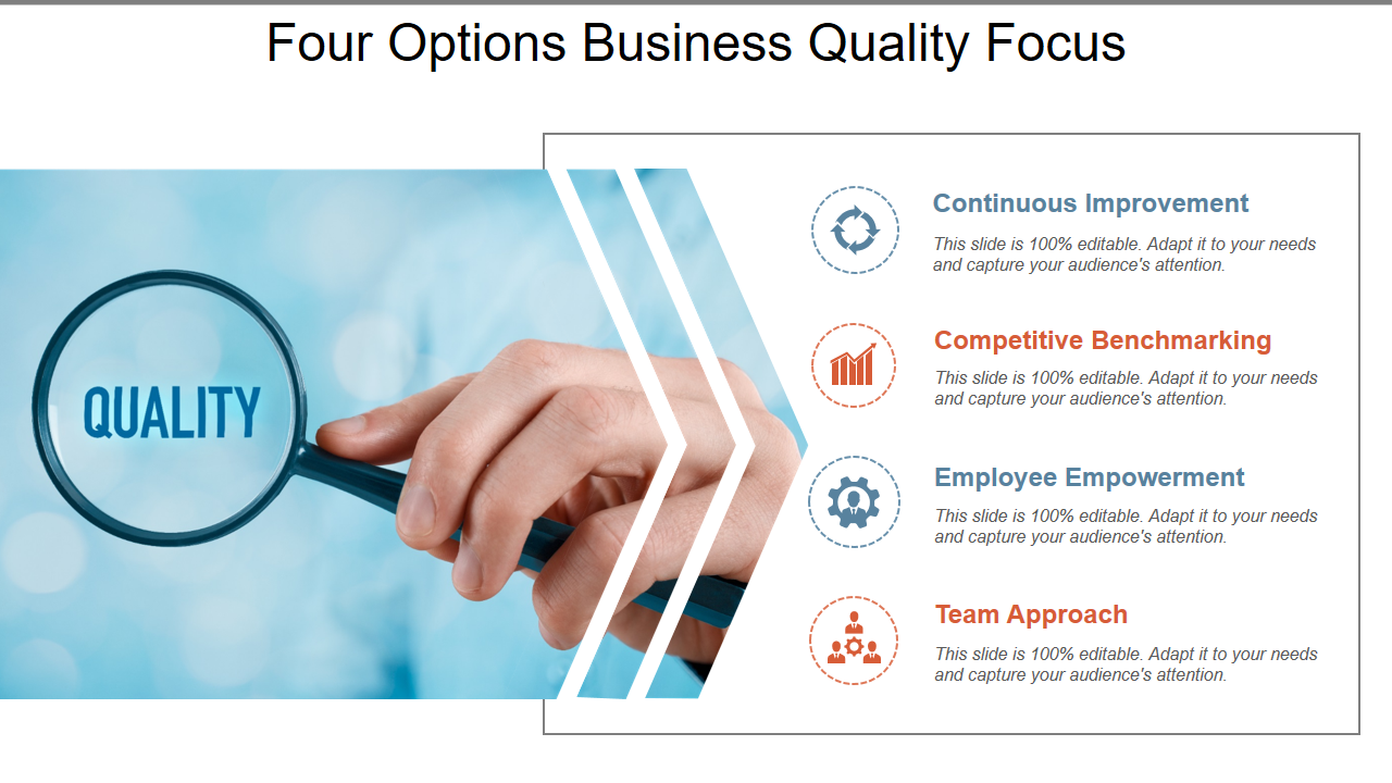 Four Options Business Quality
