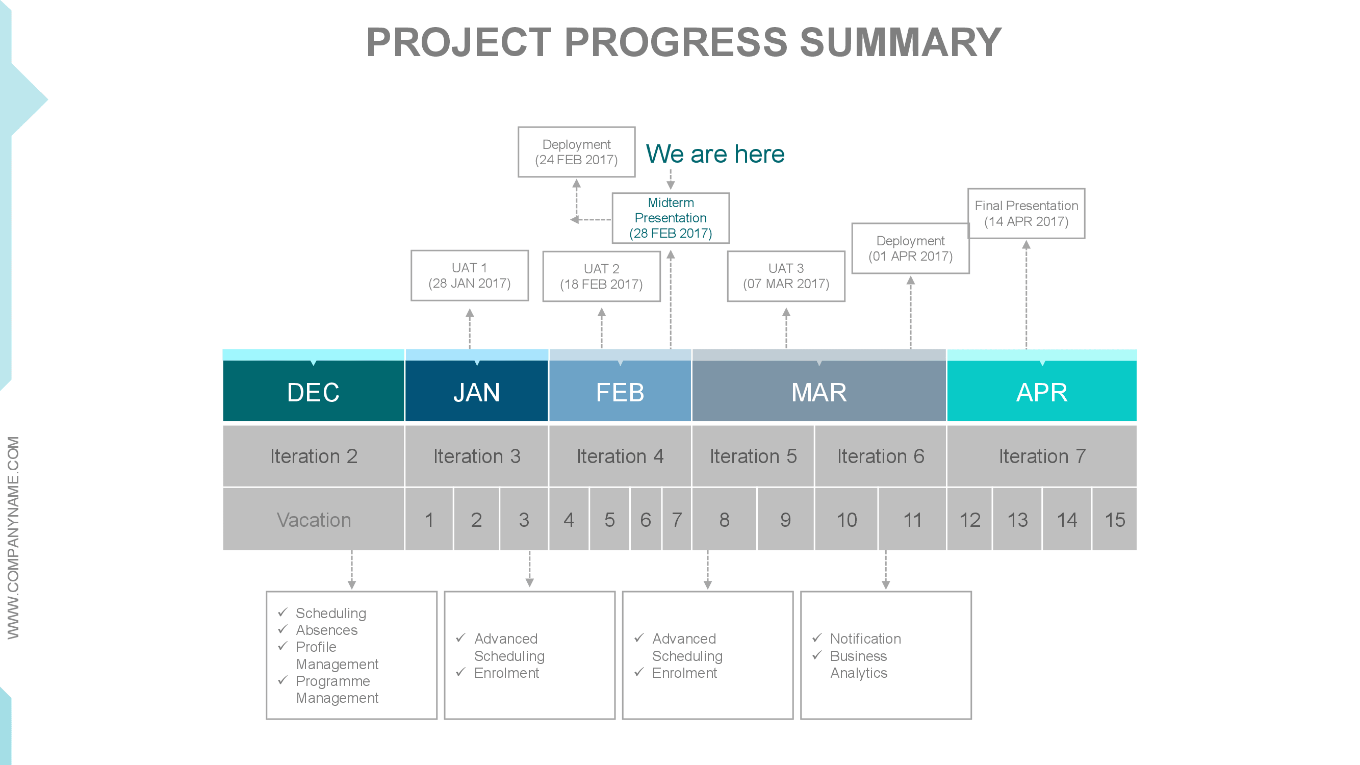 project status reports template for project schedule