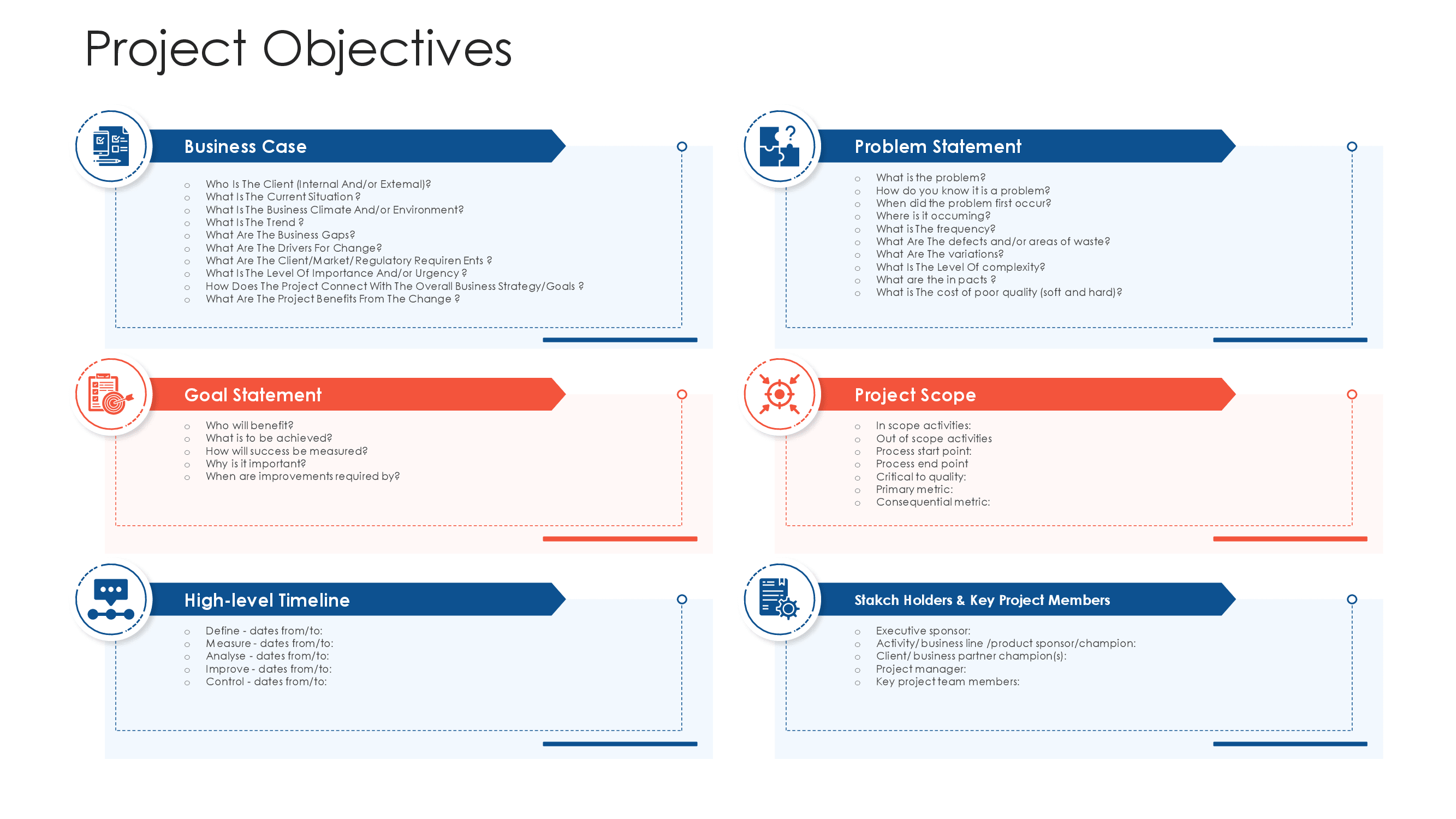Project objectives