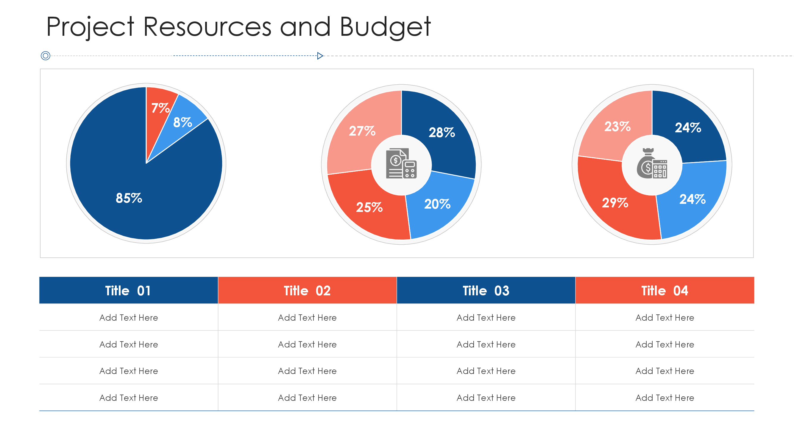 project resources and budget