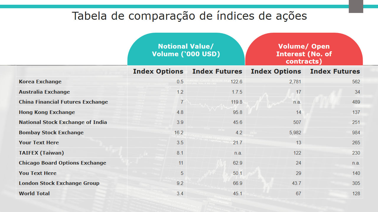 Tabela de comparação de índices de ações