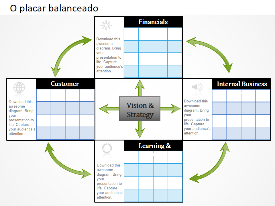 Modelos de PowerPoint de Balanced Scorecard 