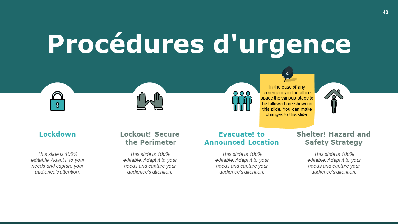 Diapositive sur les procédures d'urgence