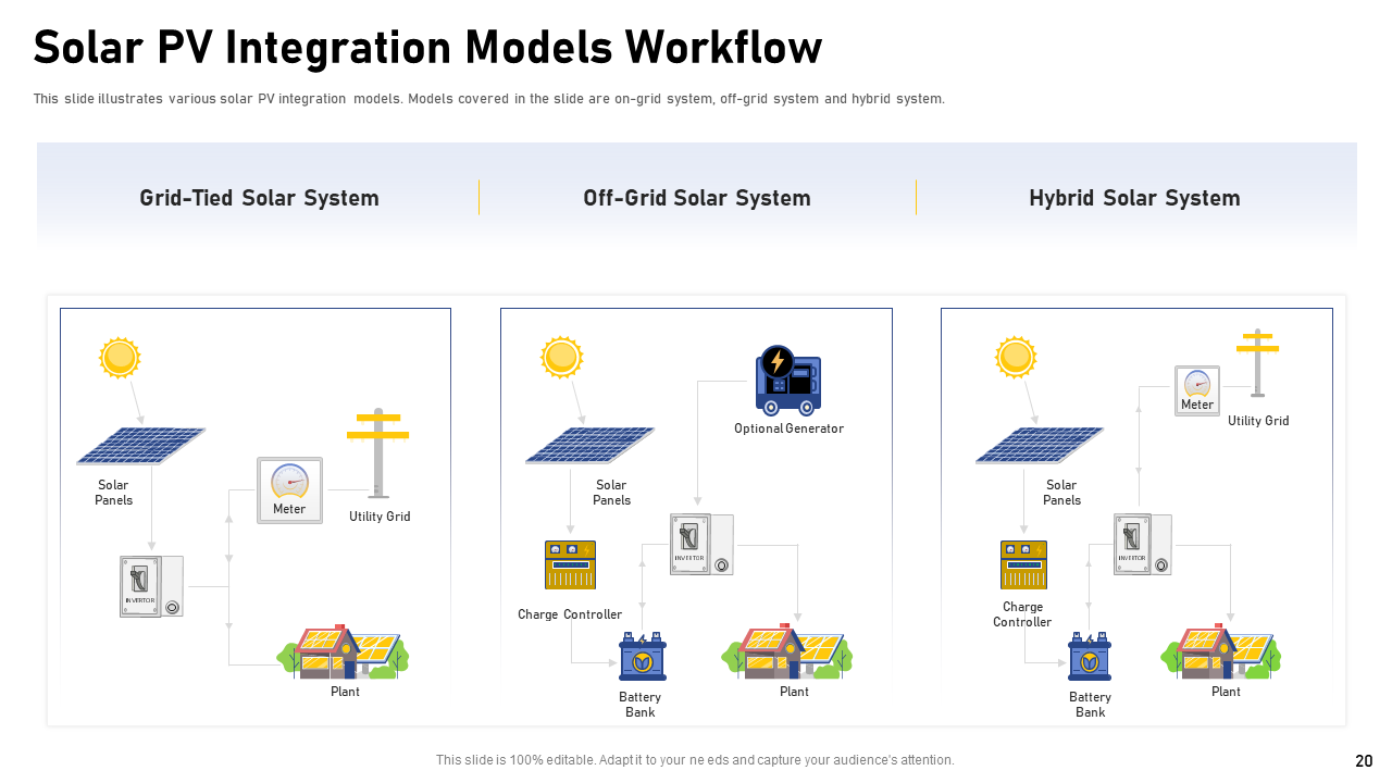 Solar PV Integration Models Workflow Slide