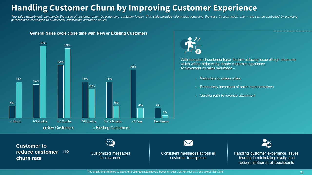 Handling Customer Churn by Improving Customer Experience Template