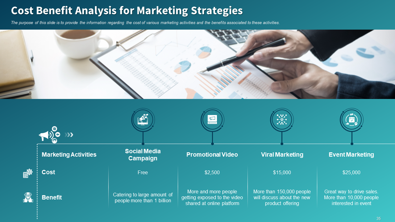 Cost-benefit Analysis for Marketing Strategies PPT