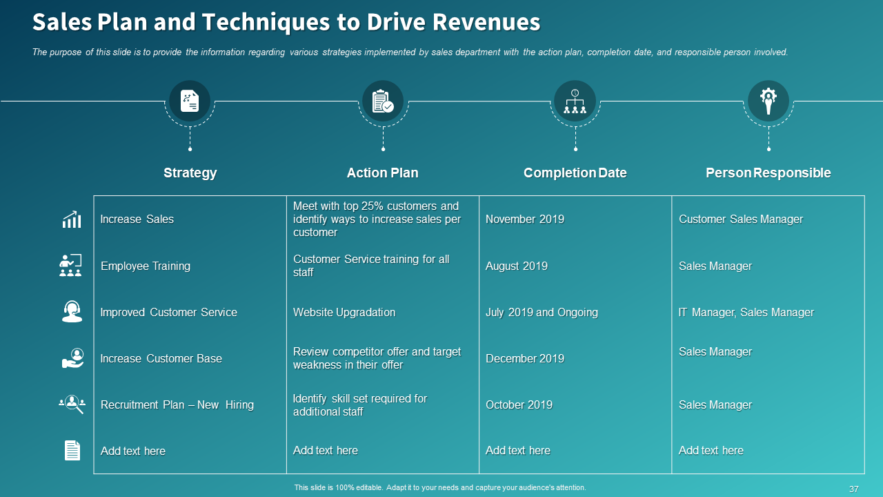 Sales Plan and Techniques to Drive Revenues PPT Template