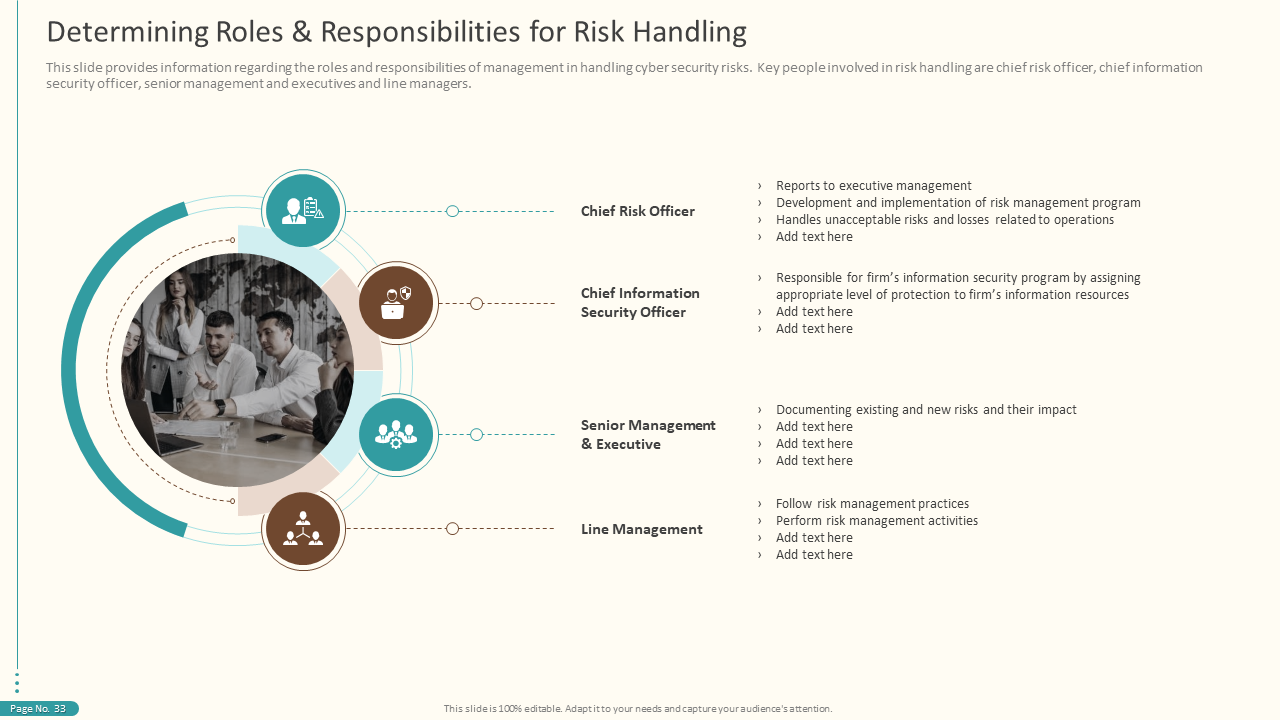 Determining Roles & Responsibilities for Risk Handling Slide