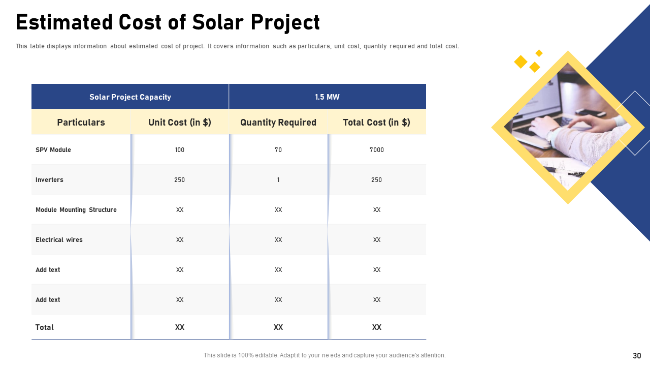 Estimated Cost of Solar Project PPT Template