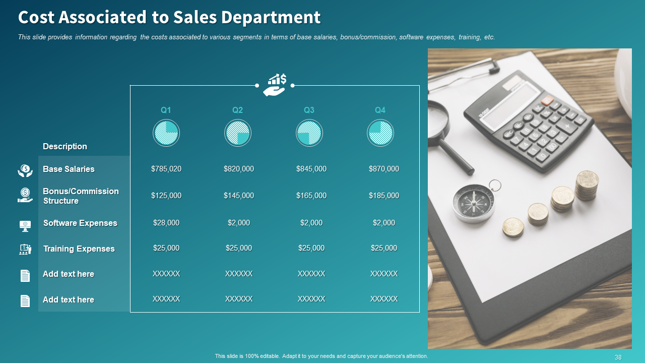 Cost Associated to Sales Department Template