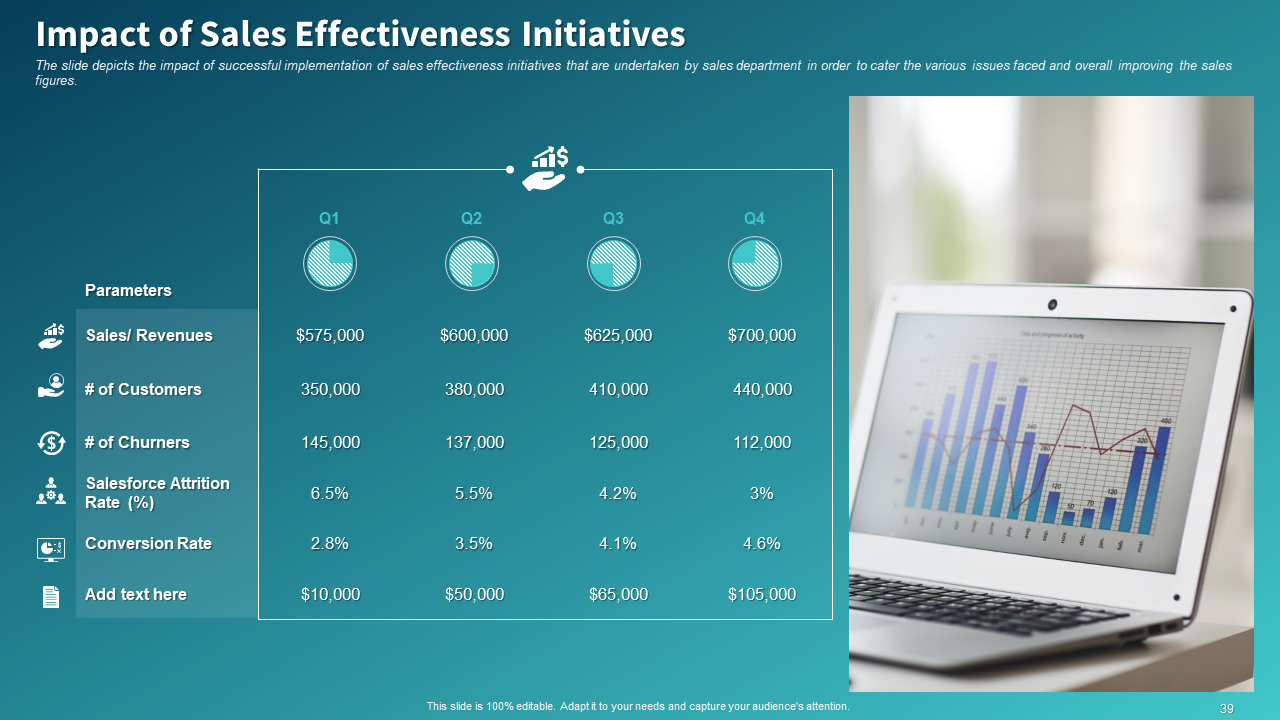 Impact of Sales Effectiveness Initiatives Template