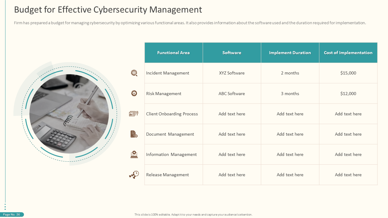Budget for Effective Cybersecurity Management Template